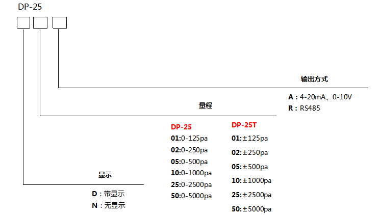 dp-25选型.png dp-25选型.png
