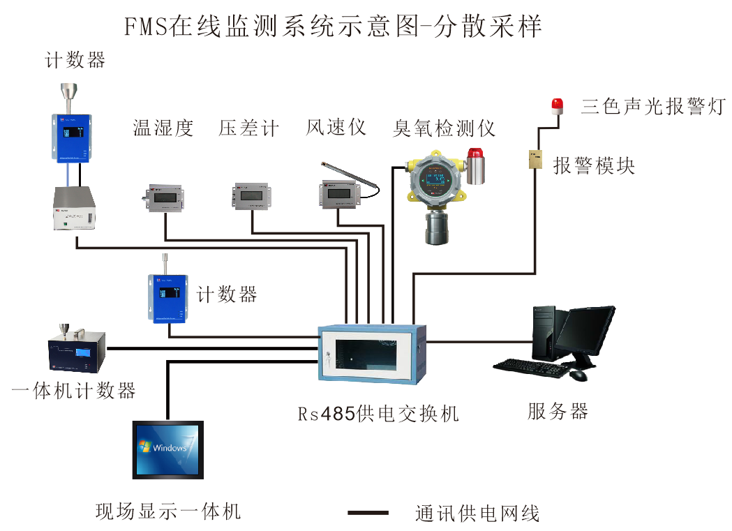 分散采样.png 分散采样.png